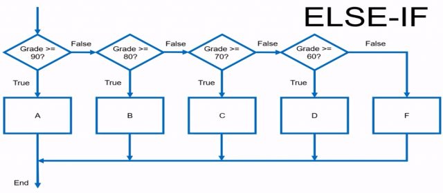 Conditional Statements in Matlab