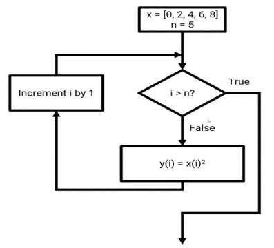 For Loop in Matlab