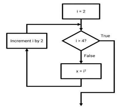 For Loop in Matlab