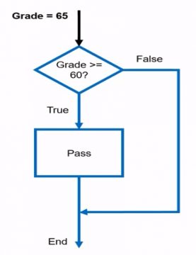 Conditional Statements in Matlab