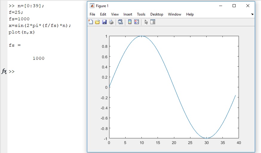 MATLAB Basics coving sine waves and MATLAB subplots