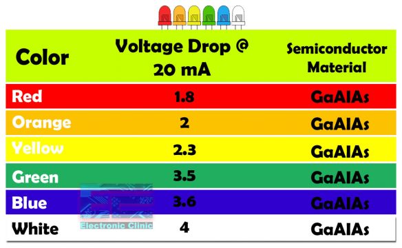 Wireless Power transfer