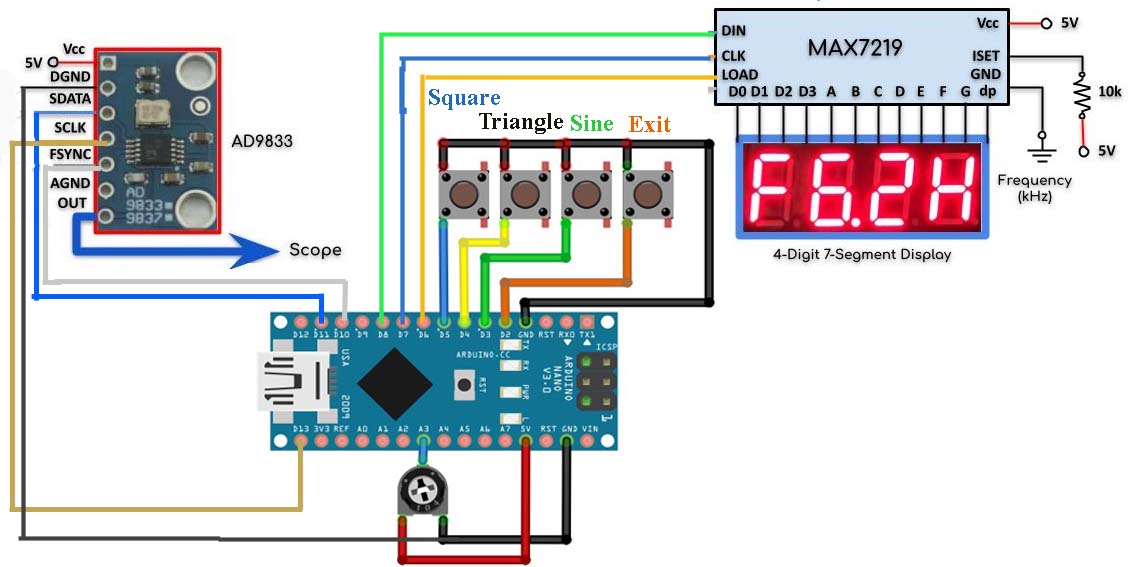 AD9833 Programmable Waveform using