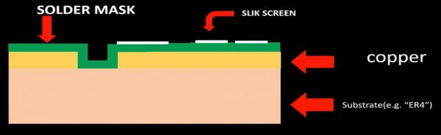 PCB Printed Circuit Board