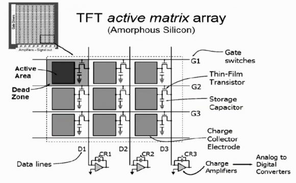 display panels