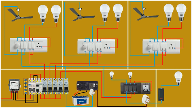 House wiring with inverter