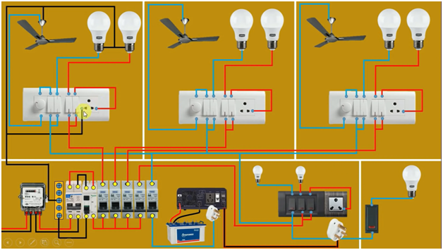 House wiring with inverter