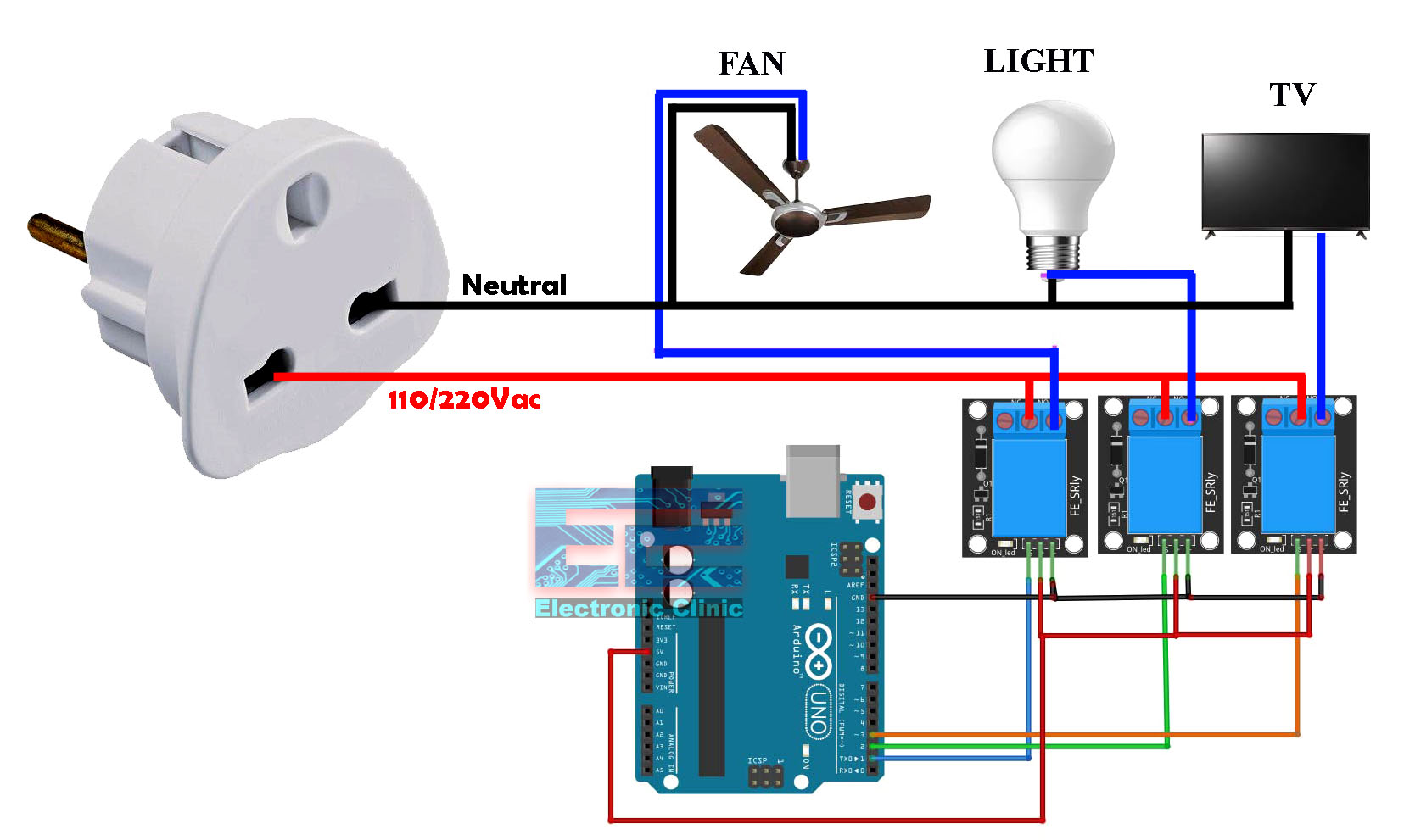 Home Automation system using Matlab