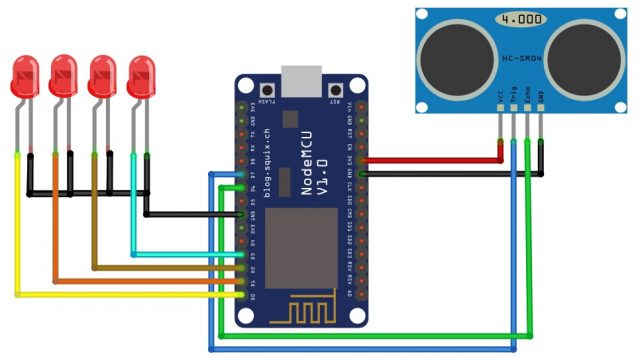 Water Level Monitoring