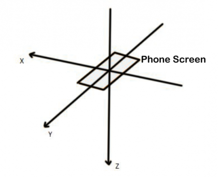 accelerometer sensor in android