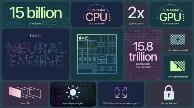 Apple A15 Bionic Chipset