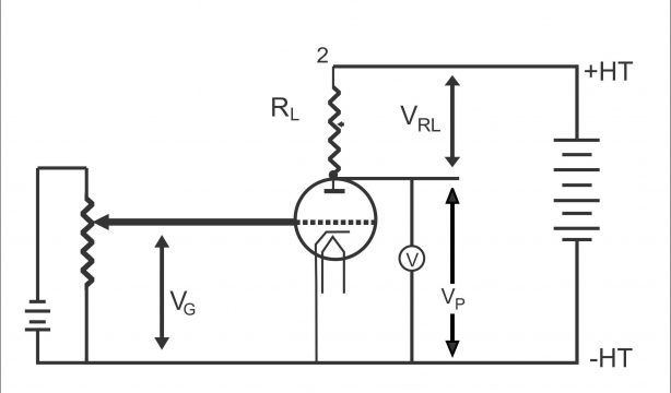 Triode