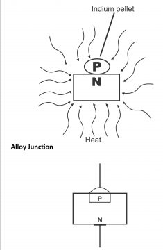 Junction Method