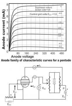 Pentode