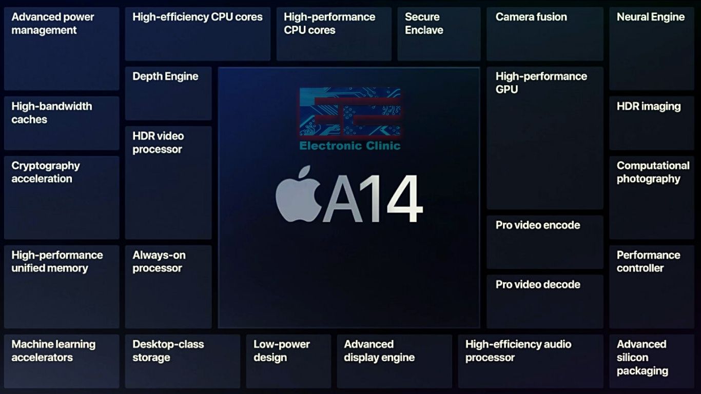 Apple A14 Bionic Complete review with benchmarks