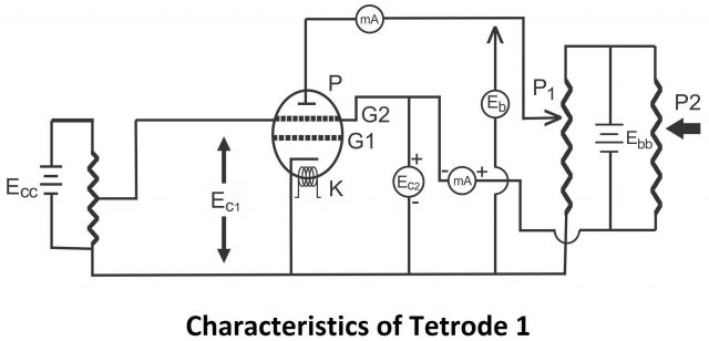 Tetrode