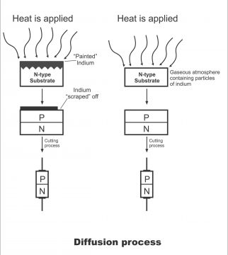 Junction Method