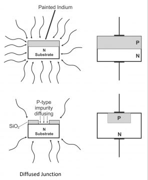 Junction Method