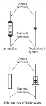 PN Junction