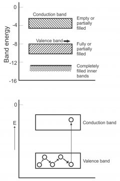 Semi Conductors