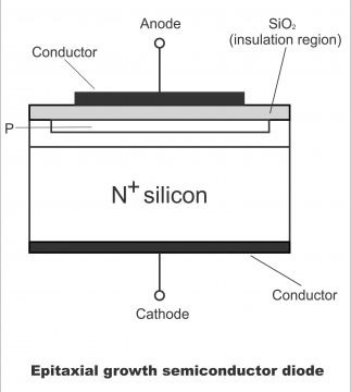 Junction Method