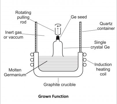 Junction Method