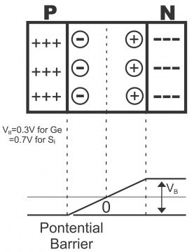 PN Junction