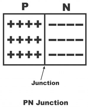 PN Junction