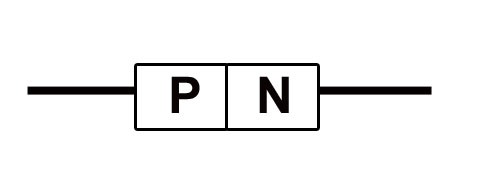 PN Junction