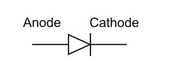 PN Junction