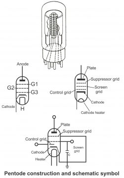 Pentode