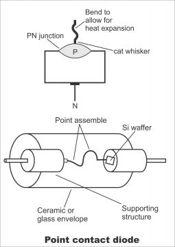 Junction Method