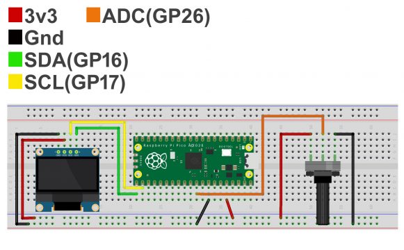 Raspberry Pi Pico