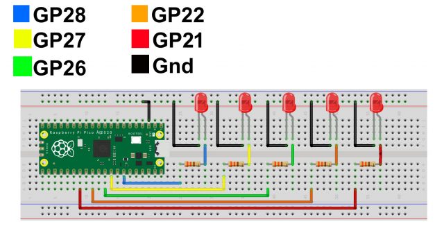 Raspberry Pi Pico