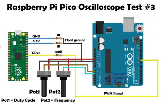 Raspberry Pi Pico Oscilloscope