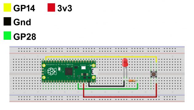 Raspberry Pi Pico