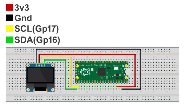 Raspberry Pi Pico