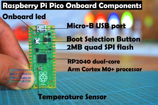 Raspberry Pi Pico