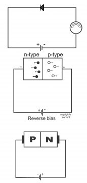 PN Junction