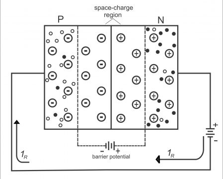 PN Junction