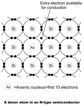 Types of Semiconductors