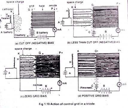 Triode