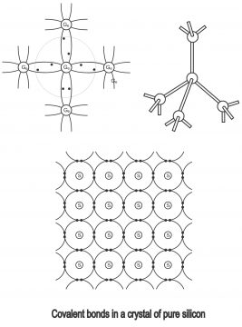 Semi Conductors