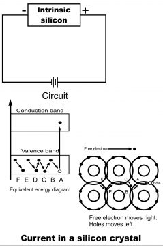 Types of Semiconductors