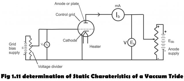 Triode