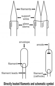 Types of Thermionic Emitter