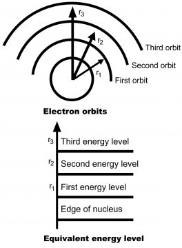 Semi Conductors