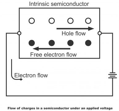 Types of Semiconductors