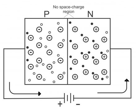 PN Junction