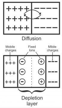 PN Junction